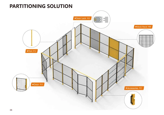 wire machine guard panel