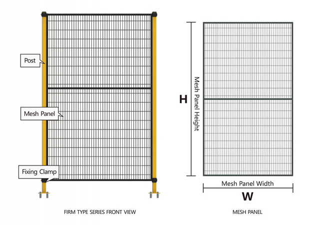 wire machine guard panel