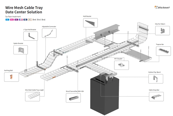 cable basket management cable basket management